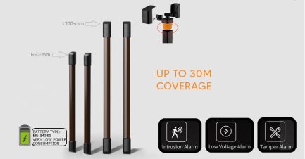 Wireless IR Strip Beams
